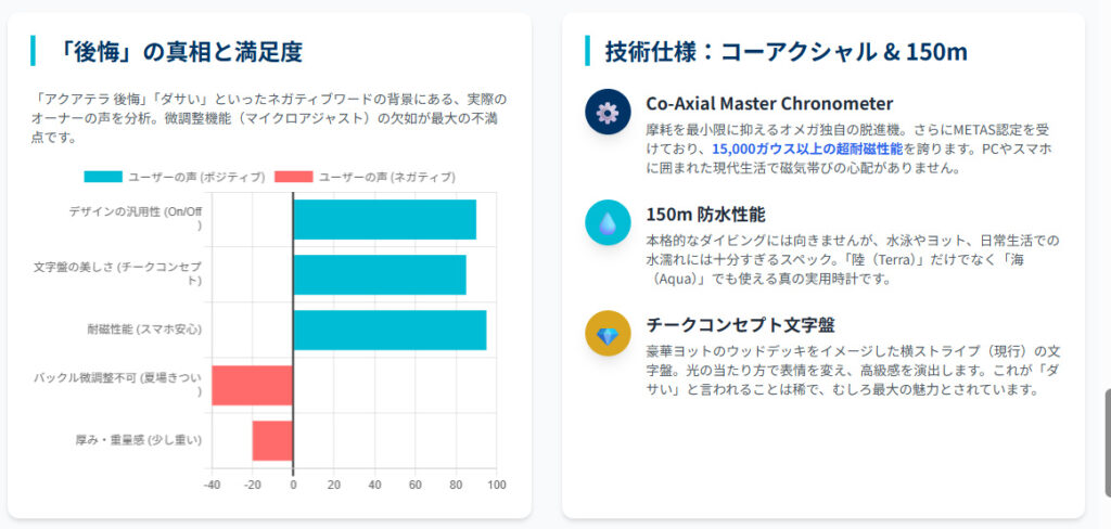 オメガ シーマスター アクアテラってどう？コーアクシャルの強み