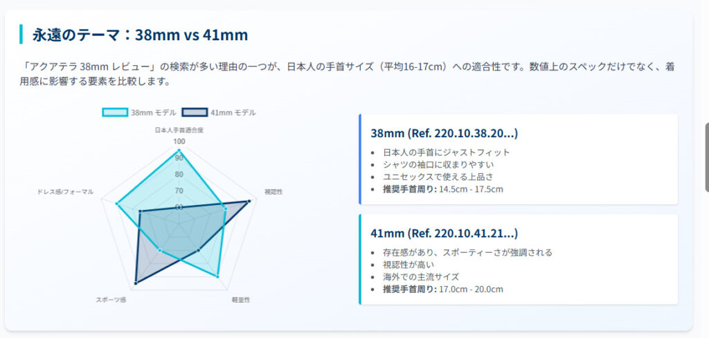 オメガ シーマスター アクアテラってどう？38mmのレビューから見る装着感
