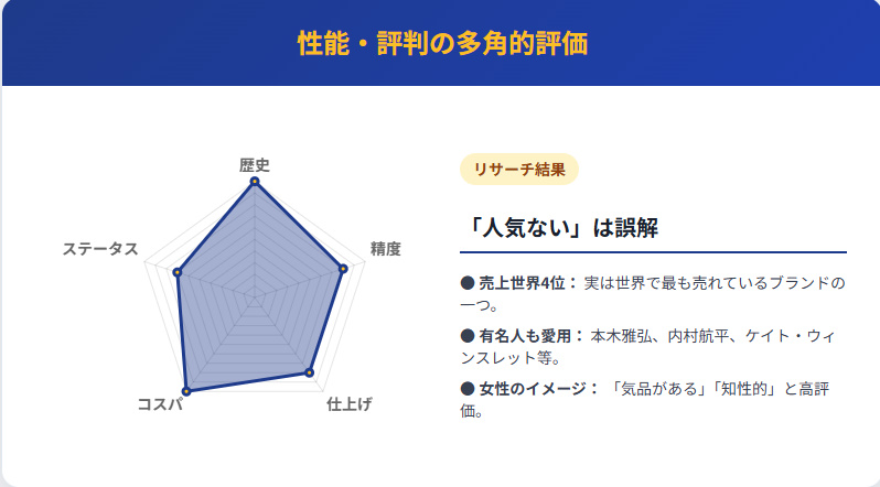 ロンジン人気ないが気になる理由