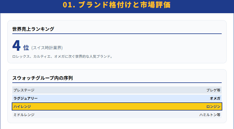 ロンジン格付けで分かる立ち位置