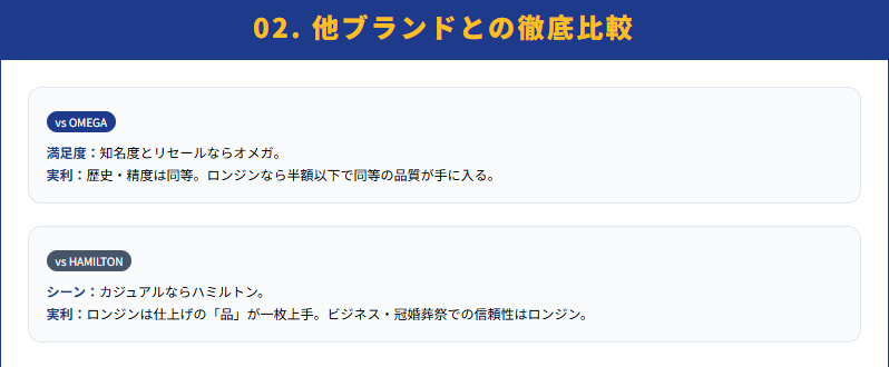 ロンジンとオメガとどっちがいいか比較