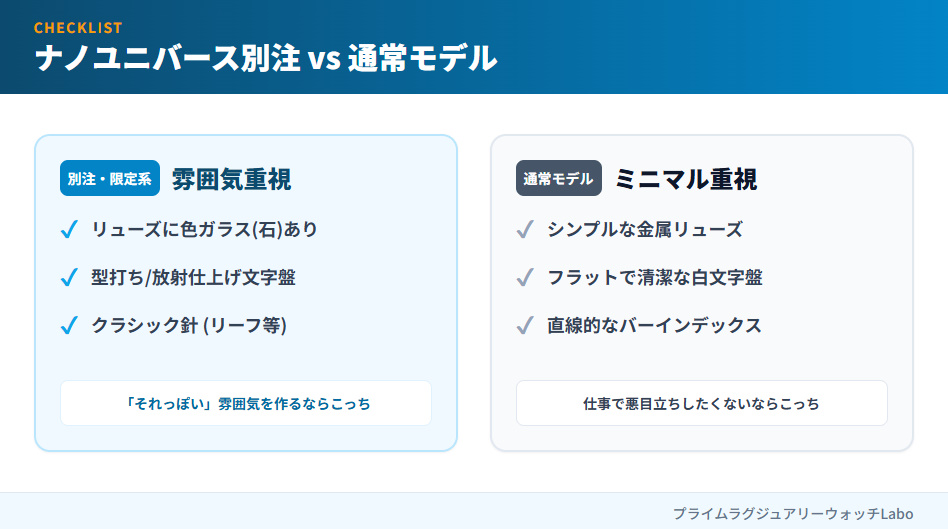 比較図解：ナノ・ユニバース別注モデルと通常モデルのデザイン・機能の違いをまとめた表。