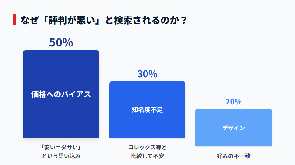 ティソの評判が悪くなる原因の50%は価格へのバイアス。実機を知らない層のイメージによるもの。