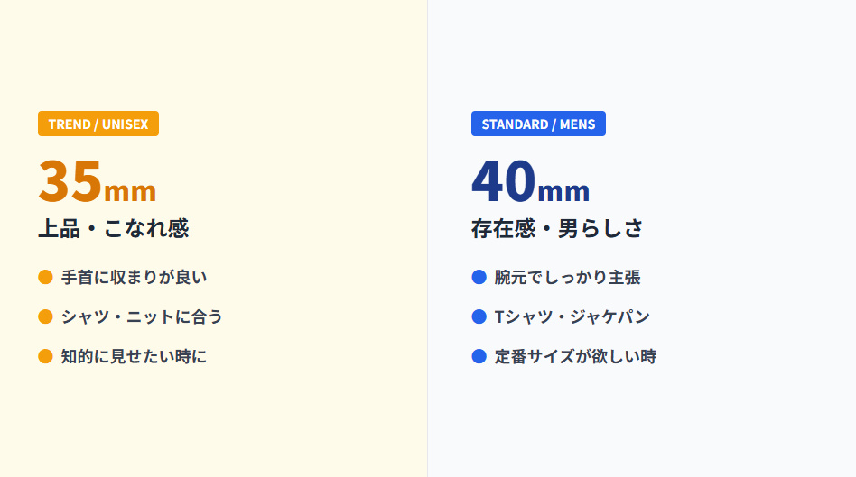 ティソPRXのサイズ比較。35mmは上品でユニセックス、40mmは存在感がありスポーティな印象。