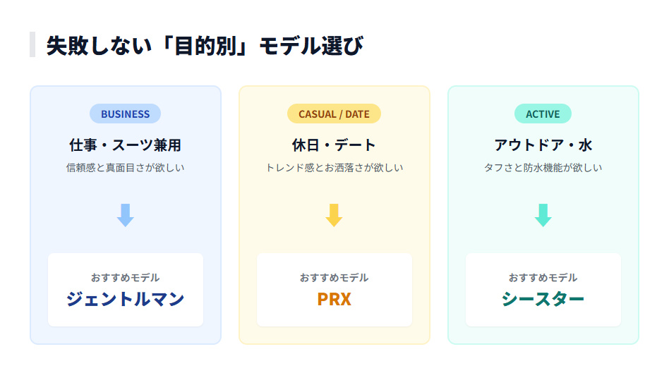 ティソのおすすめモデル選び方。ビジネスならジェントルマン、トレンドならPRX、防水ならシースター。