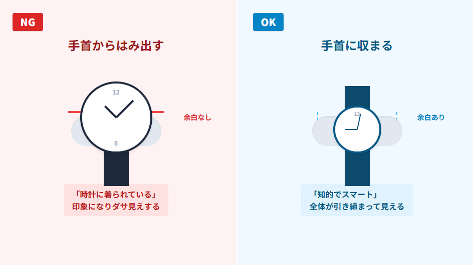 IWCがダサいと言われる原因であるサイズ感の失敗例と成功例の図解。