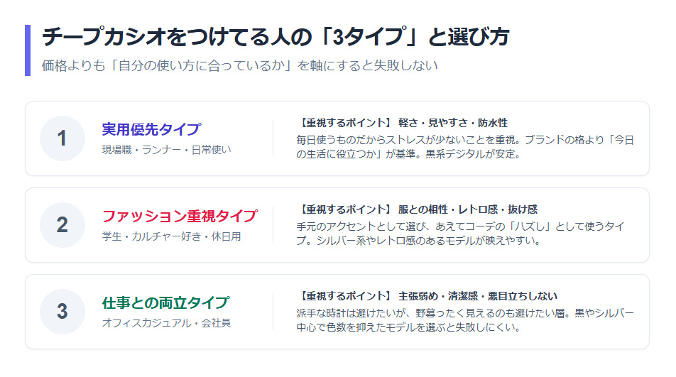 チープカシオをつけてる人の3タイプ。実用優先タイプ、ファッション重視タイプ、仕事との両立タイプの特徴と選び方の基準。