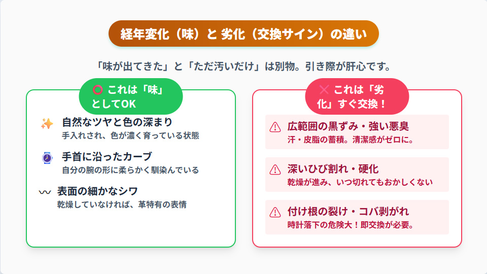 腕時計革ベルトの「美しい経年変化（味）」と「すぐ交換すべき劣化サイン」の見極め方。