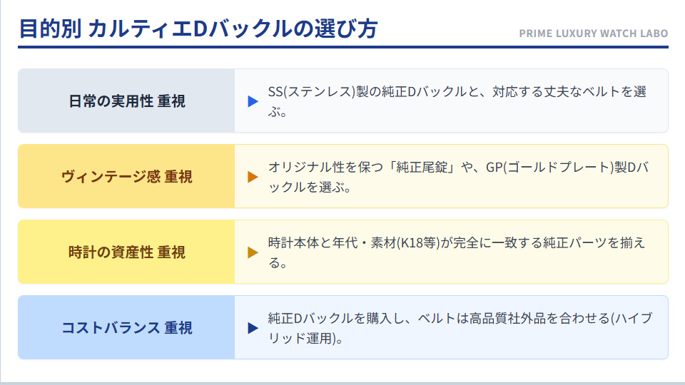 実用性、ヴィンテージ感、資産性、コストバランスなど、目的別のカルティエDバックルのおすすめの選び方早見表。