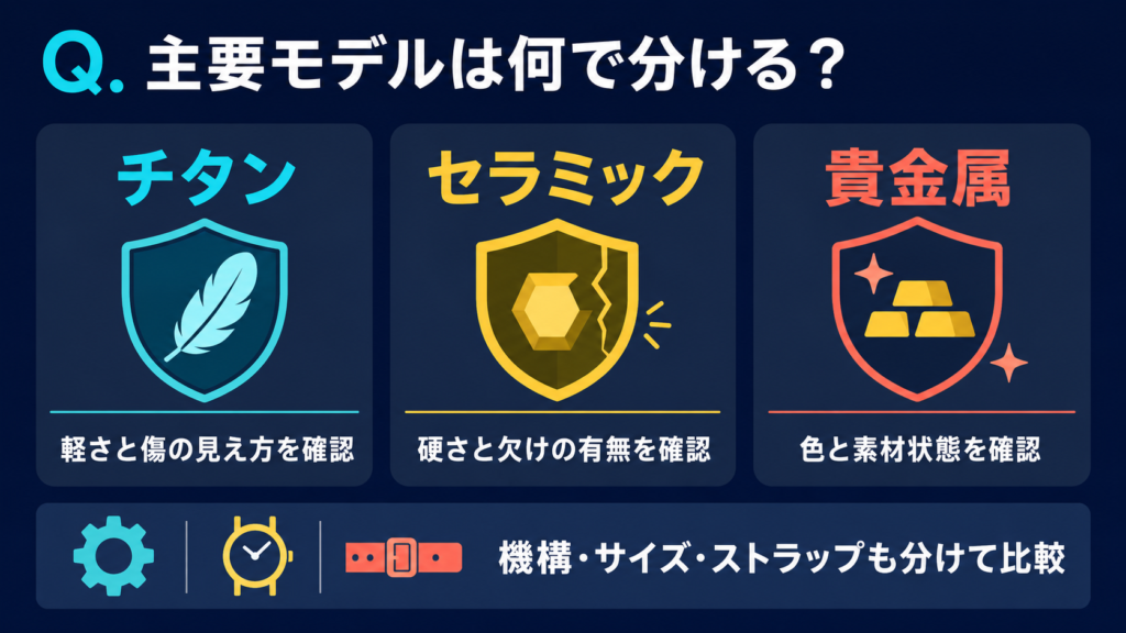 チタン・セラミック・貴金属調素材と機能の違いを示す分類図