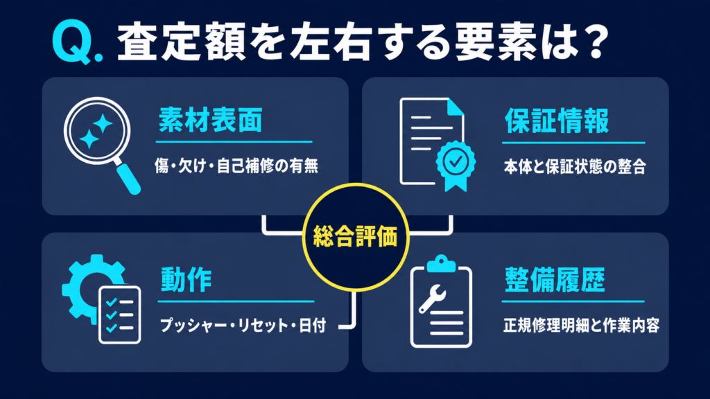 素材表面・保証情報・クロノグラフ操作部・整備履歴を確認する査定図解