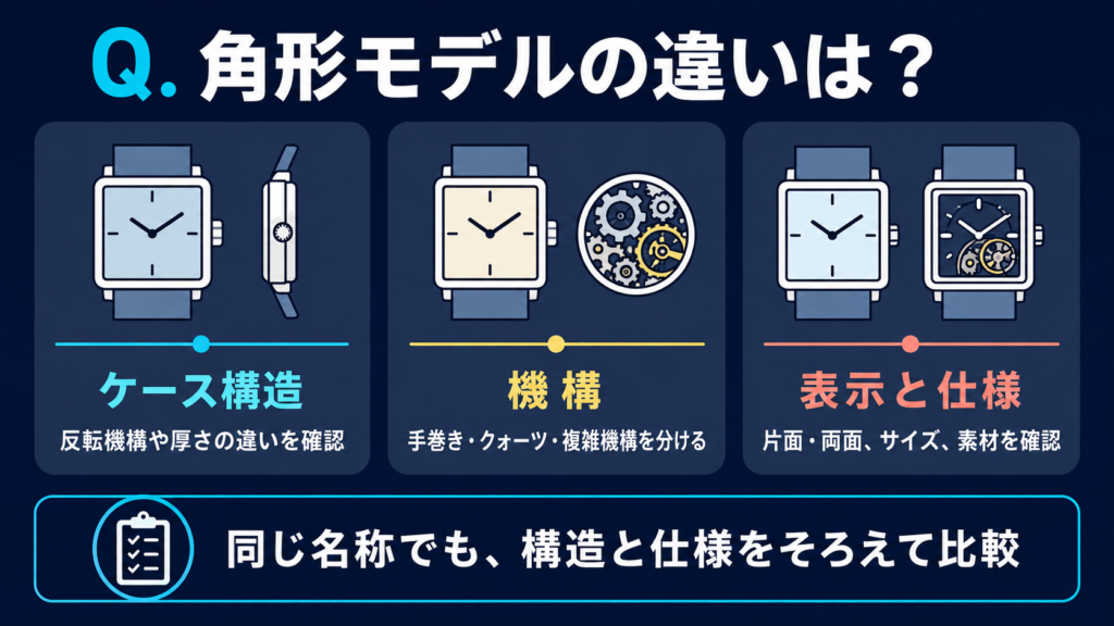 角形ケースの厚さ・向き・素材・ストラップの違いを示すモデル分類図