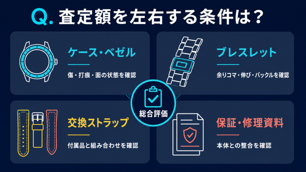 ケースの傷・ブレスレットコマ・交換ストラップ・保証資料を確認する査定図解