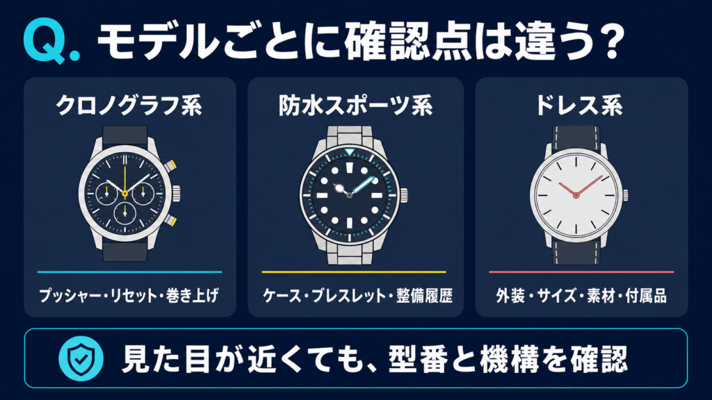 クロノグラフ系・防水スポーツ系・ドレス系時計で異なる確認点を示す分類図