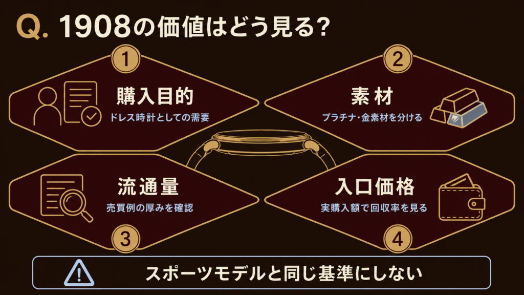 1908の価値を購入目的・素材・流通量・入口価格で読む図解