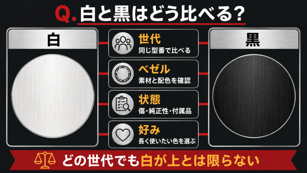 デイトナの白文字盤と黒文字盤を世代・ベゼル・状態・好みで比較する図解