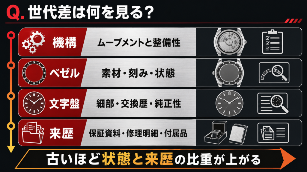 デイトナの世代差を機構・ベゼル・文字盤・来歴で確認する図解