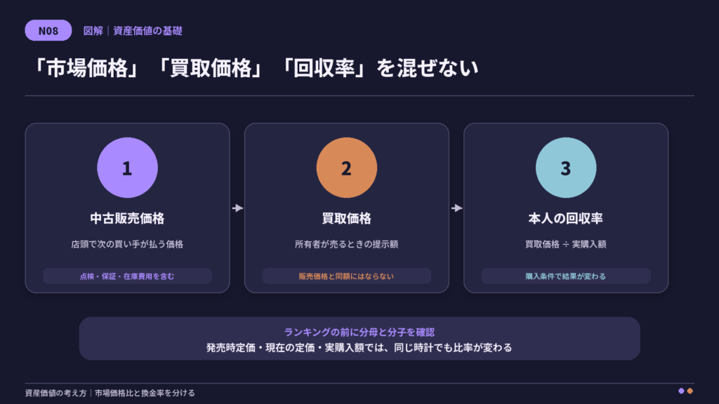 グランドセイコーのスプリングドライブ・機械式・高精度クオーツの需要を比較した図解