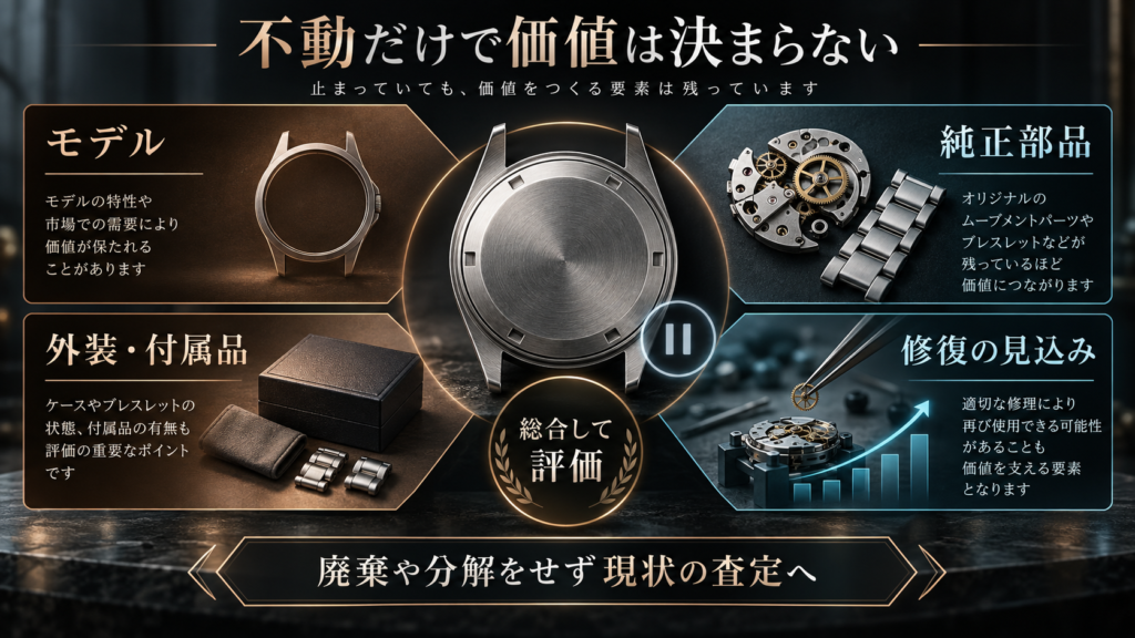 動かない時計の価値を構成する四つの要素を示す図解