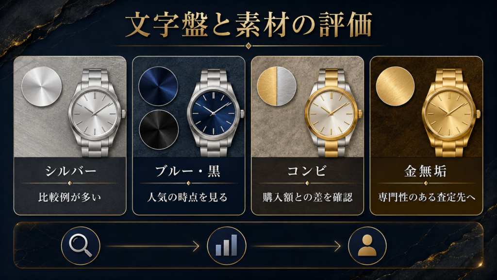 サントスの文字盤色と素材ごとの評価ポイントを整理した図解
